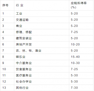 017個(gè)人所得稅稅率表(2018個(gè)人所得稅稅率表一覽)"