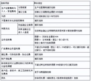 公務(wù)員個(gè)人所得稅(公務(wù)員個(gè)人所得稅其他扣除的其他)