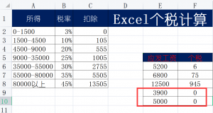 個(gè)稅計(jì)算公式excel(個(gè)稅計(jì)算公式2022稅率)