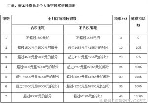 年終獎個人所得稅計算器(年終獎個人所得稅計算器反算)
