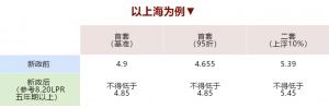 北京房貸利率計算器(北京商品房貸款計算器)