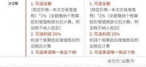 上海個人所得稅(上海個人所得稅扣除標(biāo)準(zhǔn))