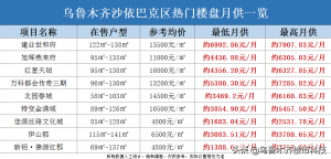 新疆個(gè)人所得稅(新疆個(gè)人所得稅起征點(diǎn))
