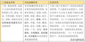 個稅稅率怎么算(個稅計算 稅率表)