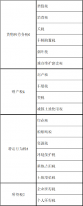 新版個稅稅率表(新版個稅稅率表速算扣除數2021)