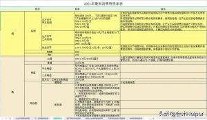 018年新個稅稅率表(2017年個稅稅率表)"
