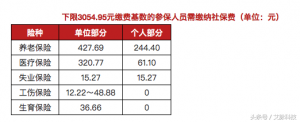 杭州個稅稅率(杭州地區個人所得稅)