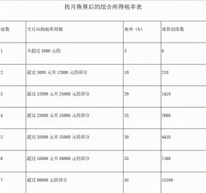 上海公積金計算器(上海公積金計算器2018)
