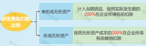 個(gè)稅稅率表速算扣除數(shù)(2018年個(gè)稅稅率表速算扣除數(shù))