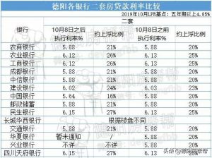 房貸利率計算器下載(房貸貸款利率計算器在線計算)