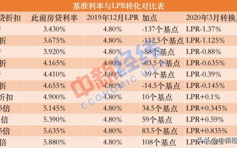 農(nóng)行房貸計(jì)算器手機(jī)版(農(nóng)行房貸計(jì)算器在線計(jì)算)