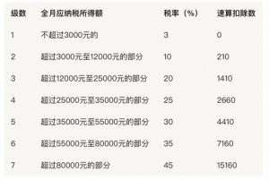 深圳個稅計算器(深圳個稅計算器2020計算器)