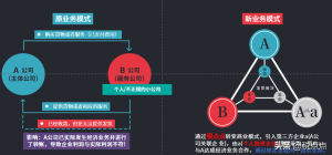 獨資企業個人所得稅(自然人獨資企業個人所得稅)