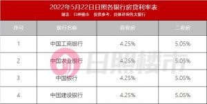 套房貸款利率計算器(2套房子貸款利率計算器)"