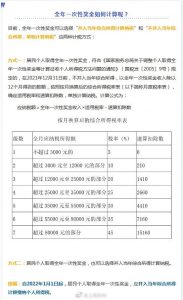 獎金個稅計算方法(數月獎金個稅計算方法)