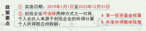 個稅新規(guī)稅率表(2018稅率表)