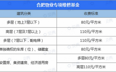 安徽個人所得稅(安徽個人所得稅征收標準)