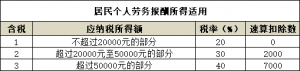 個稅計算表(稅后工資計算器)插圖1 個稅計算表(稅后工資計算器)