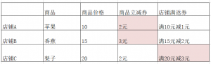 拼多多折后價(jià)還能用優(yōu)惠券碼(拼多多優(yōu)惠券怎么折現(xiàn))