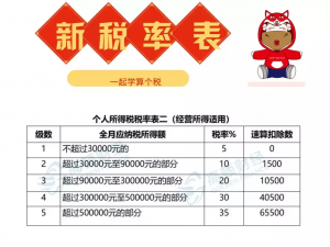 最新個稅稅率表(最新個稅稅率表2019)