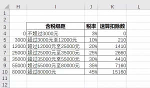 最新個稅計算公式(個稅計算 公式)