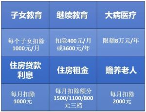 深圳市個稅計算器(深圳個稅速算)