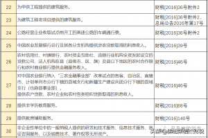 014年個(gè)稅稅率表(2014年個(gè)人所得稅稅率表一覽)"