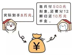 房貸 計(jì)算