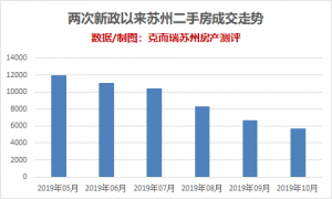 蘇州公積金計(jì)算器(蘇州住房公積金貸款計(jì)算器)