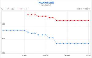 房貸計算器最新2013(房貸計算器最新2012下載)