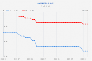 沈陽(yáng)公積金 計(jì)算器