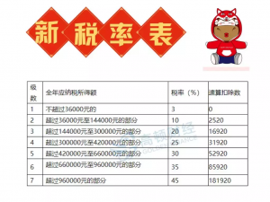 最新個稅稅率表(最新個稅稅率表2019)