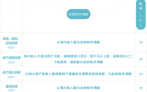 個(gè)稅稅率對(duì)比(個(gè)稅稅率?)