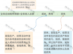 個稅新規(guī)稅率表(2018稅率表)