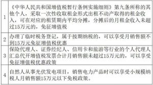 保險(xiǎn)代理人個(gè)稅稅率(保險(xiǎn)代理人個(gè)稅稅率表2022)