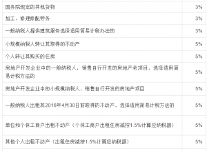 個稅稅率表2013(個稅稅率表2021速算扣除數(shù))
