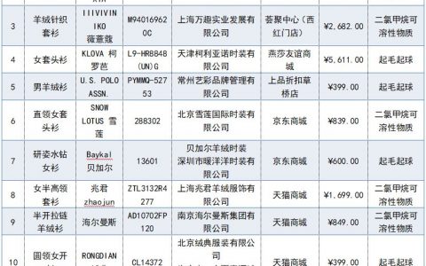 尚品優惠碼(尚客優優惠券兌換碼)