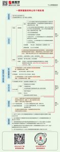 股權轉讓個稅計算(股權轉讓個稅計算器)