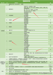 個人所得稅模板(個人所得稅模板導入不成功)