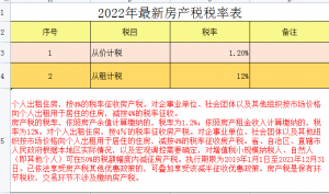 個稅綜合所得稅率(個稅綜合所得稅率怎么算)
