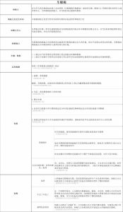 新版個稅稅率表(新版個稅稅率表速算扣除數2021)