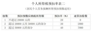 019個人所得稅稅率表(2019個人所得稅稅率表一覽)"