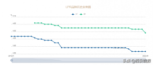 西安房貸計(jì)算器(西安房貸計(jì)算器2021最新版)