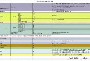 個稅稅率表新(個稅新版稅率表公布)