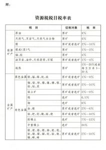 新版個稅稅率表(新版個稅稅率表速算扣除數2021)