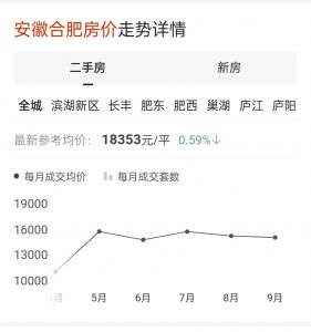 合肥房貸計(jì)算器最新2016(合肥市貸款計(jì)算器)