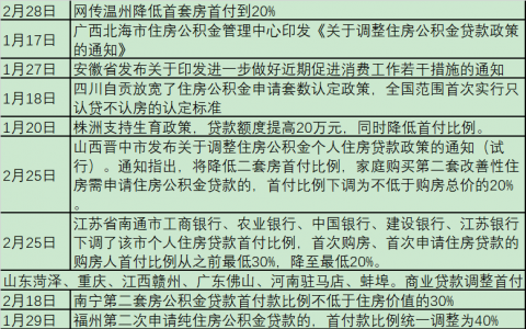 重慶房貸計算器(重慶房價貸款計算器)