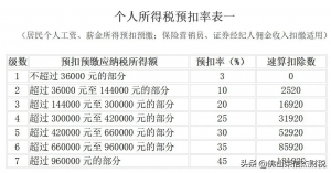 014年個(gè)稅稅率表(2014年個(gè)人所得稅稅率表一覽)"