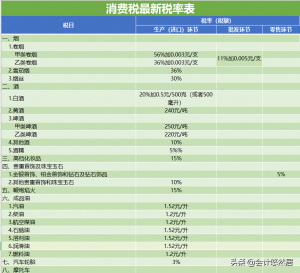 個人所得稅模板(個人所得稅模板導入不成功)