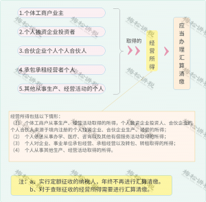個稅新規(guī)稅率表(2018稅率表)